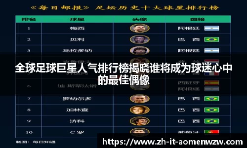 全球足球巨星人气排行榜揭晓谁将成为球迷心中的最佳偶像