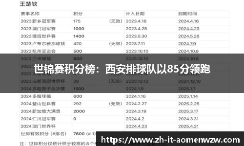 世锦赛积分榜：西安排球队以85分领跑